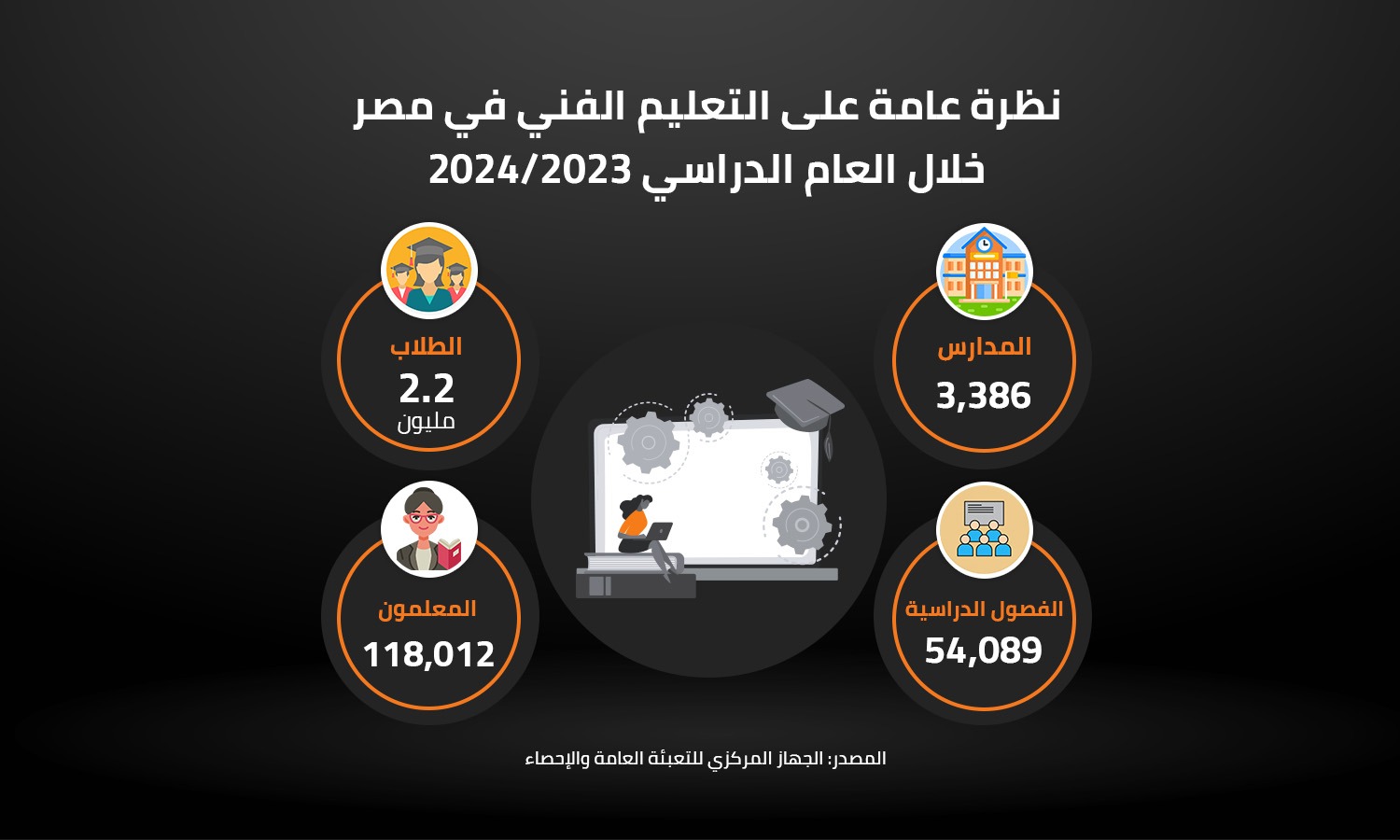 نظرة عامة على التعليم الفني في مصر خلال العام الدراسي 2023/2024 